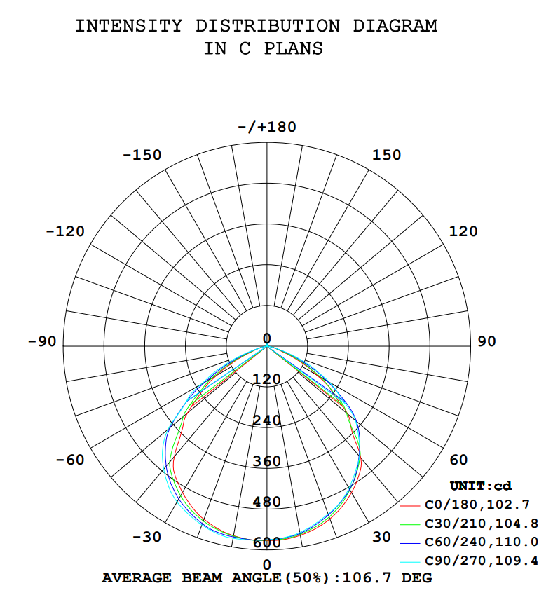 LED integrated Solar Street Light IES Angle Diagram