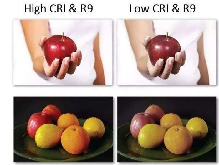 Lamps Color Rendering Index Knowledge Popularization