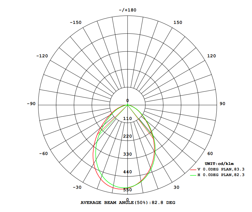 LED Gas Station Light IES Angle Diagram