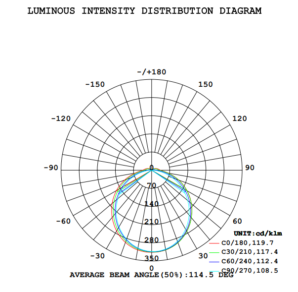 40W/80W White/Black LED Waterproof Light IES Angle Diagram
